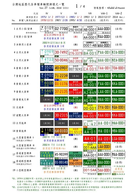 大吉車牌|十二生肖車牌號碼吉凶對照表